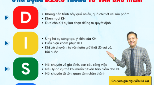 Phân tích DISC đọc vị khách hàng chuẩn tới 98%