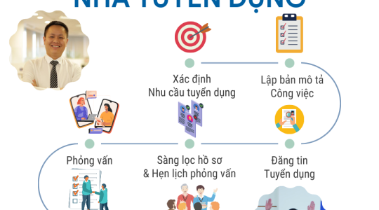 QUY TRÌNH 7 BƯỚC TRONG TUYỂN DỤNG TƯ VẤN BẢO HIỂM