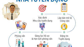 QUY TRÌNH 7 BƯỚC TRONG TUYỂN DỤNG TƯ VẤN BẢO HIỂM